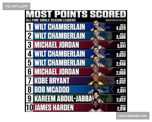NBA历史助攻榜揭秘：顶级控卫与传奇传球手的对决与影响
